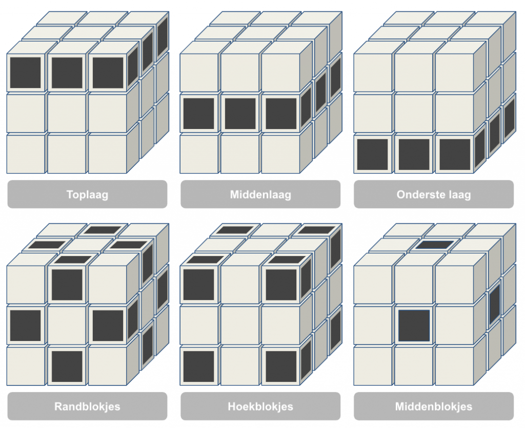 3x3 kubus uitleg