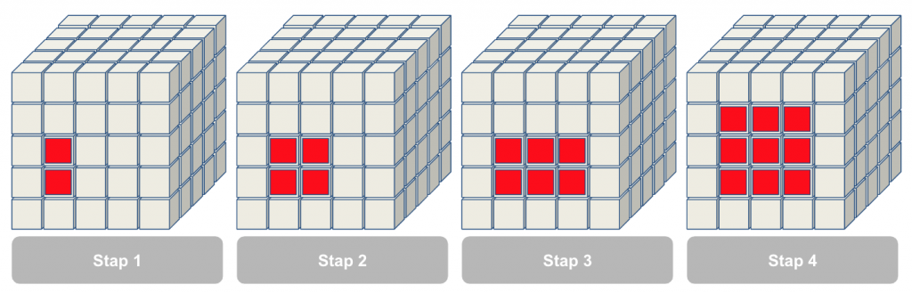 5x5 kubus stap 1