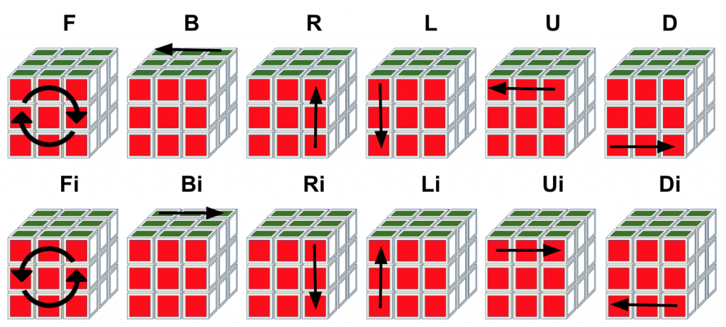 3x3 kubus basis rotaties