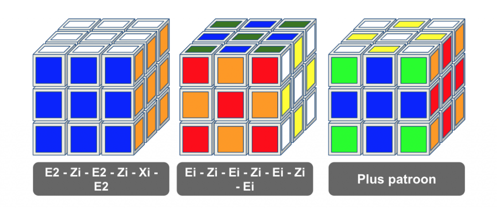 3x3 kubus plus patroon