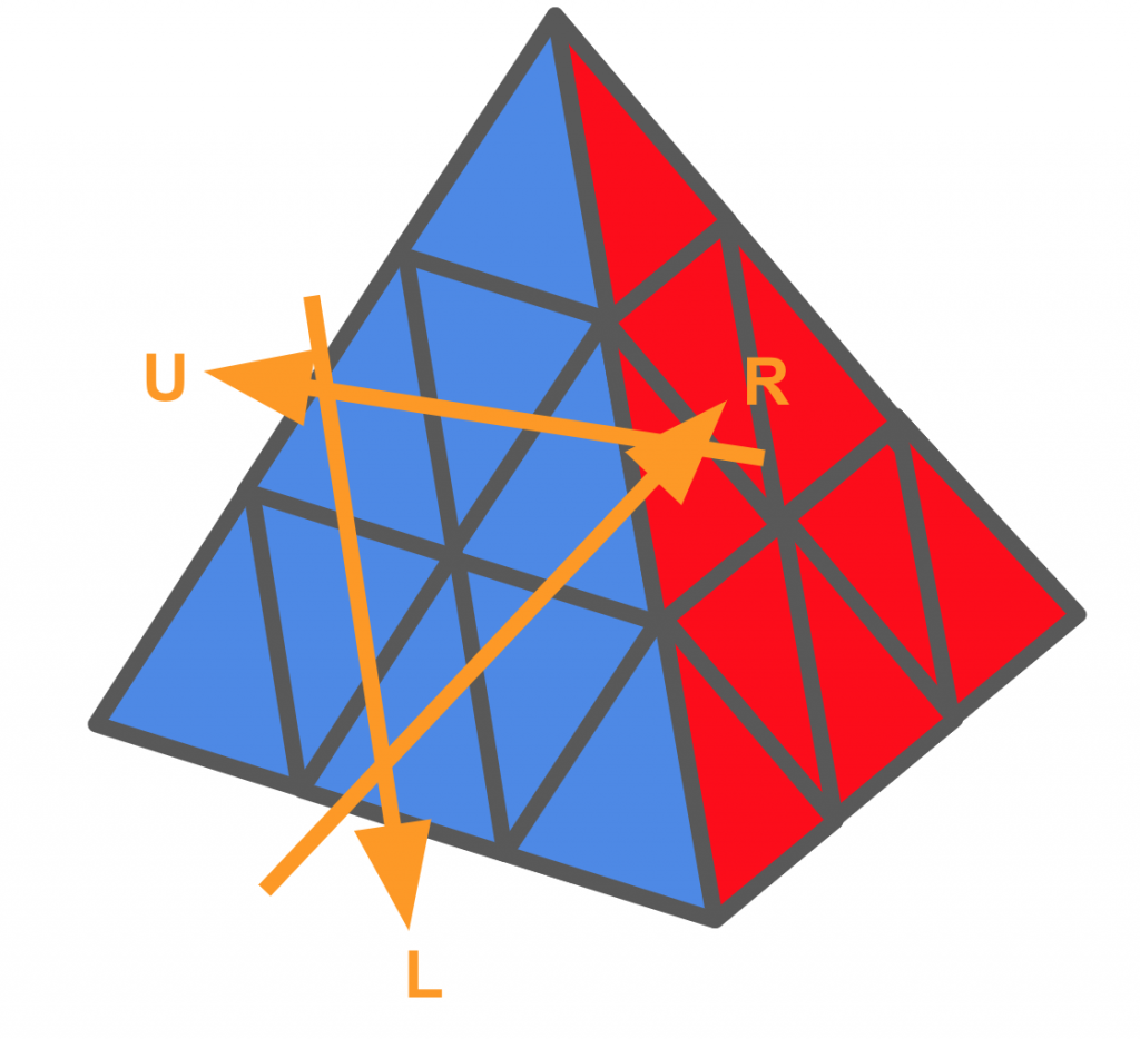 Pyraminx rotaties
