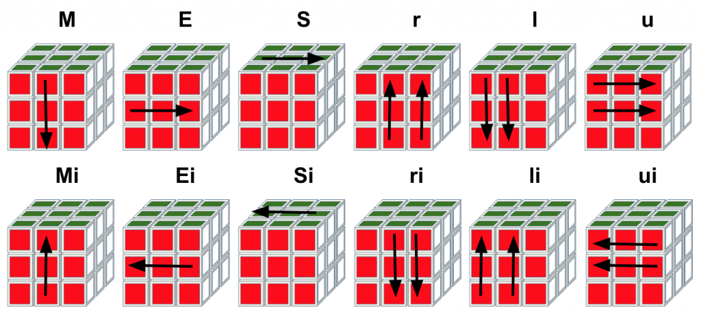 3x3 kubus af en toe rotaties