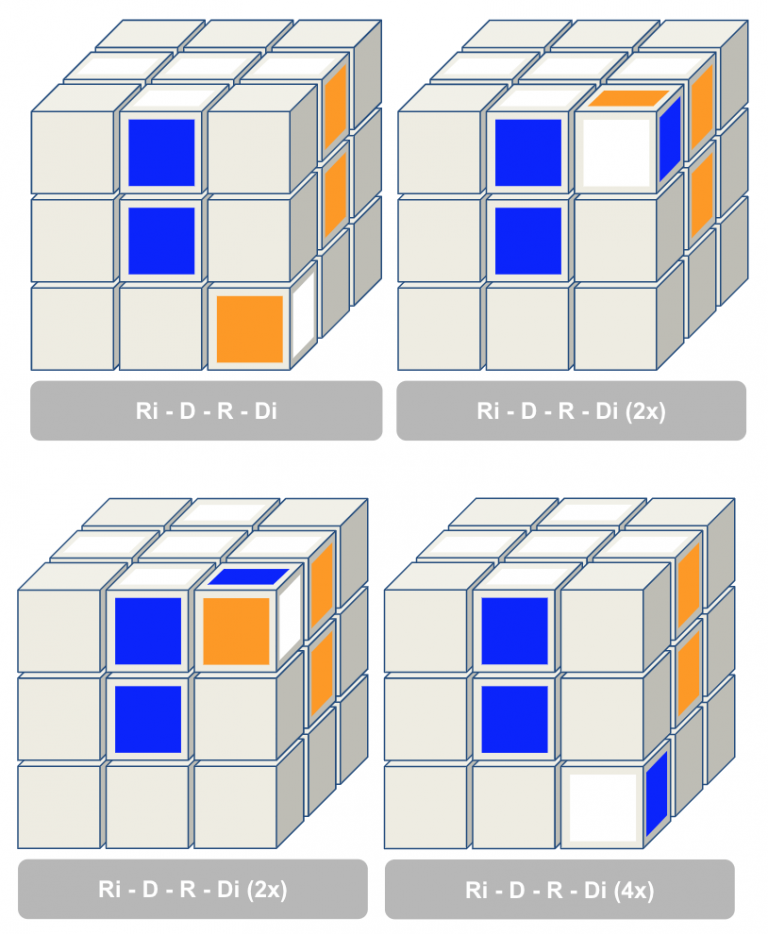 Rubik's Cube Oplossen In 6 eenvoudige stappen kubuspuzzel.nl
