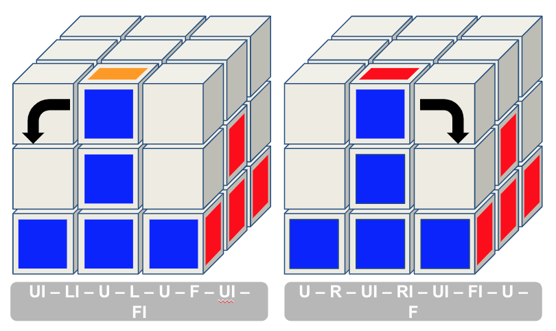 Hoe los je een 3x3 Rubiks kubus op? | In 6 eenvoudige stappen