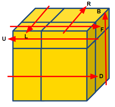 Rotaties 2x2 mirror kubus
